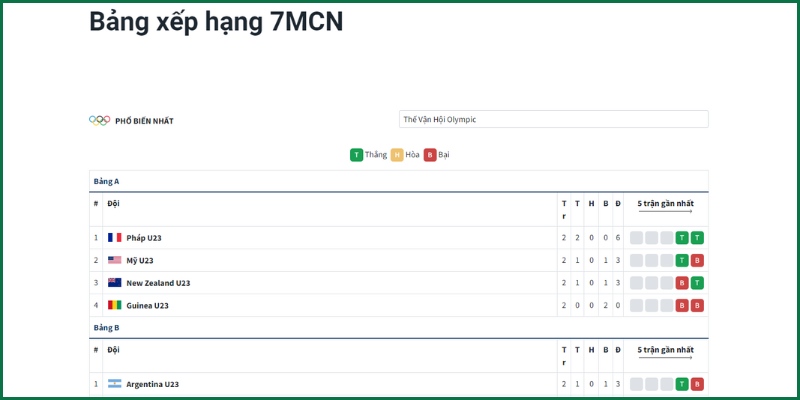 Tính năng bảng xếp hạng của 7MCN